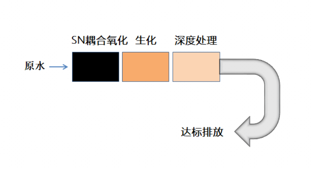 勃发非膜法处理技术