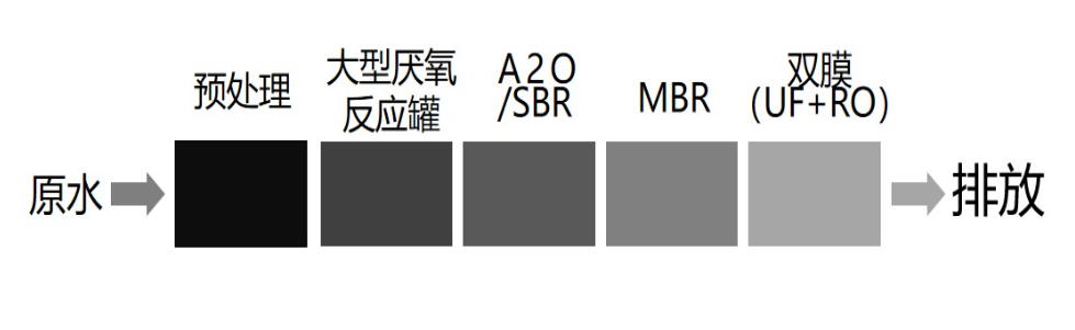 垃圾发电厂现有膜处理技术